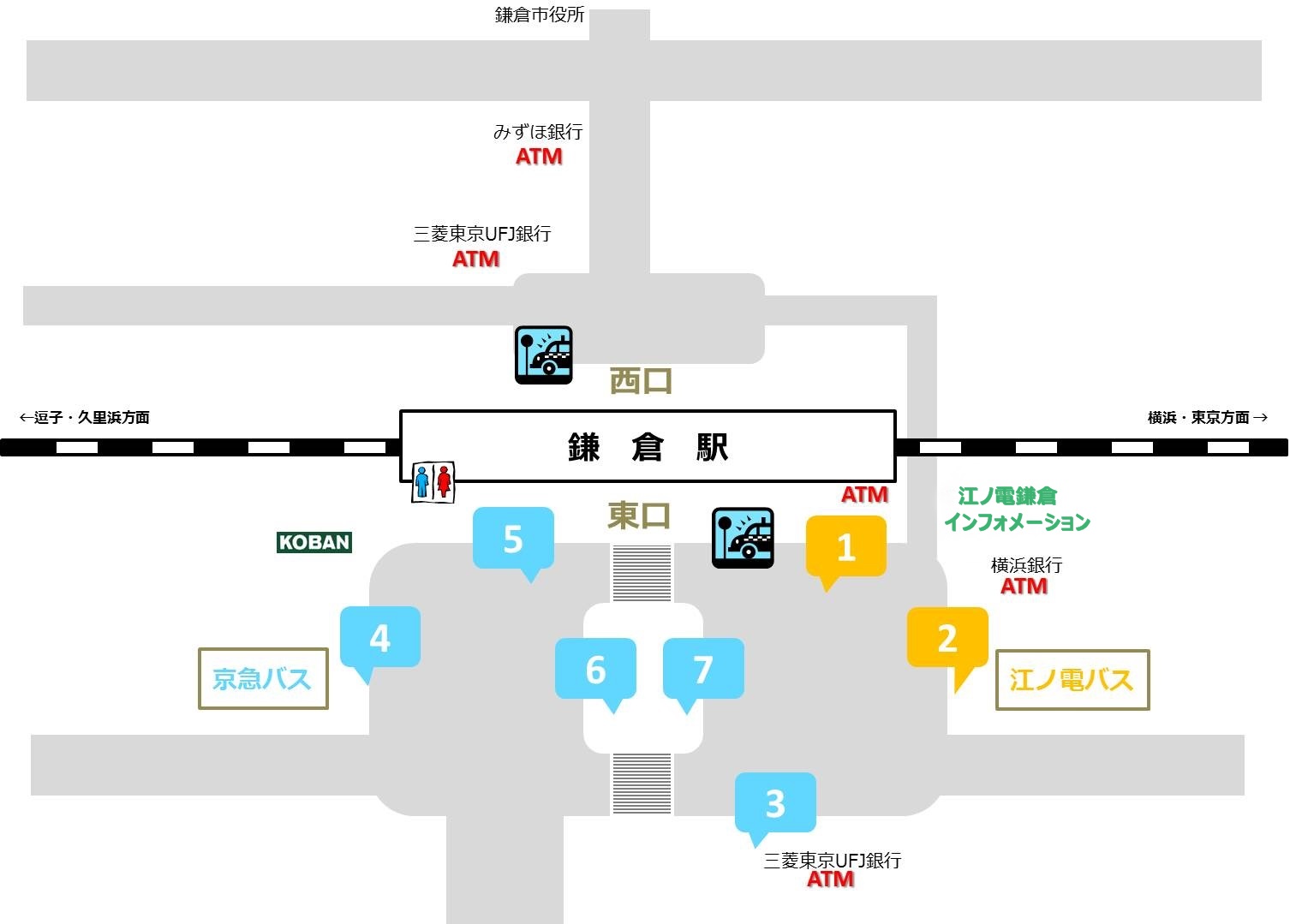 バス乗り場案内。１・２番乗り場：江ノ電バス、３～７番：京急バス